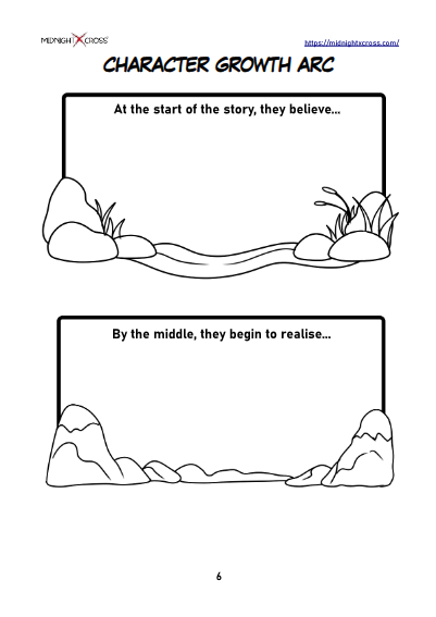 Protagonist Development Worksheet Preview 6